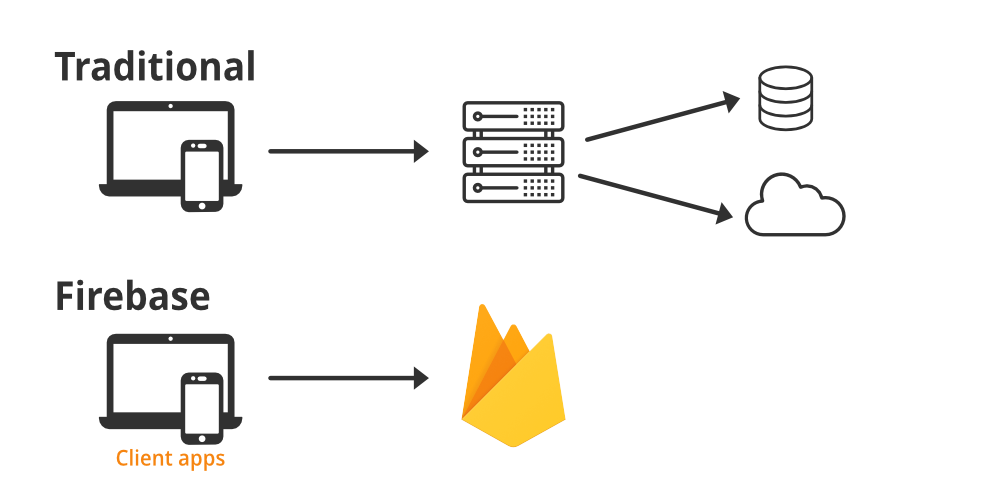 Firebase là gì