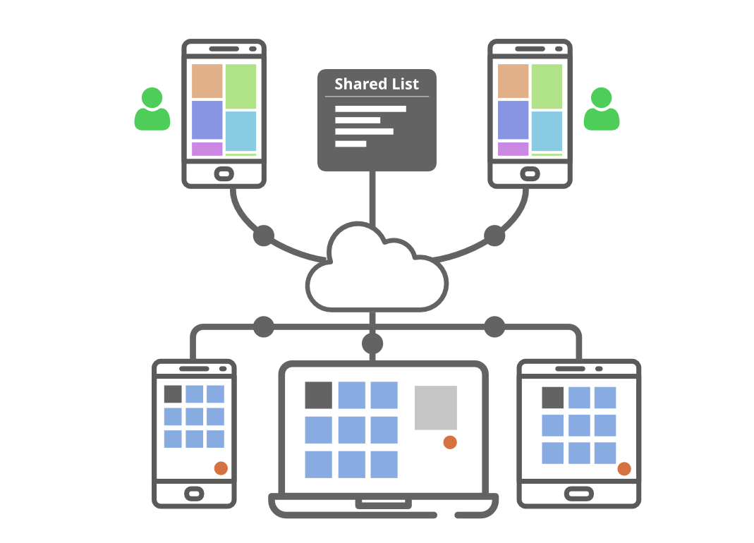 Tính năng Cloud Firestore của Firebase