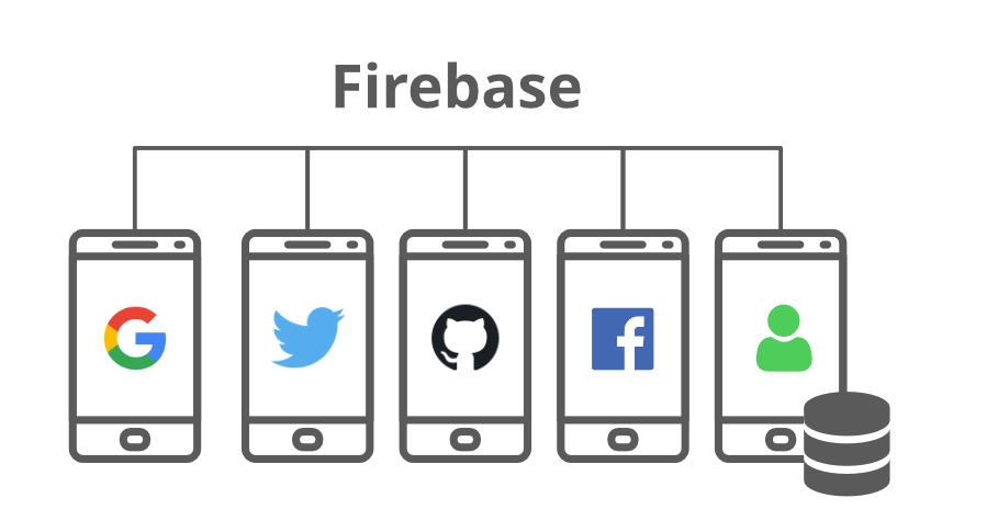 Tính năng Authentication của Firebase