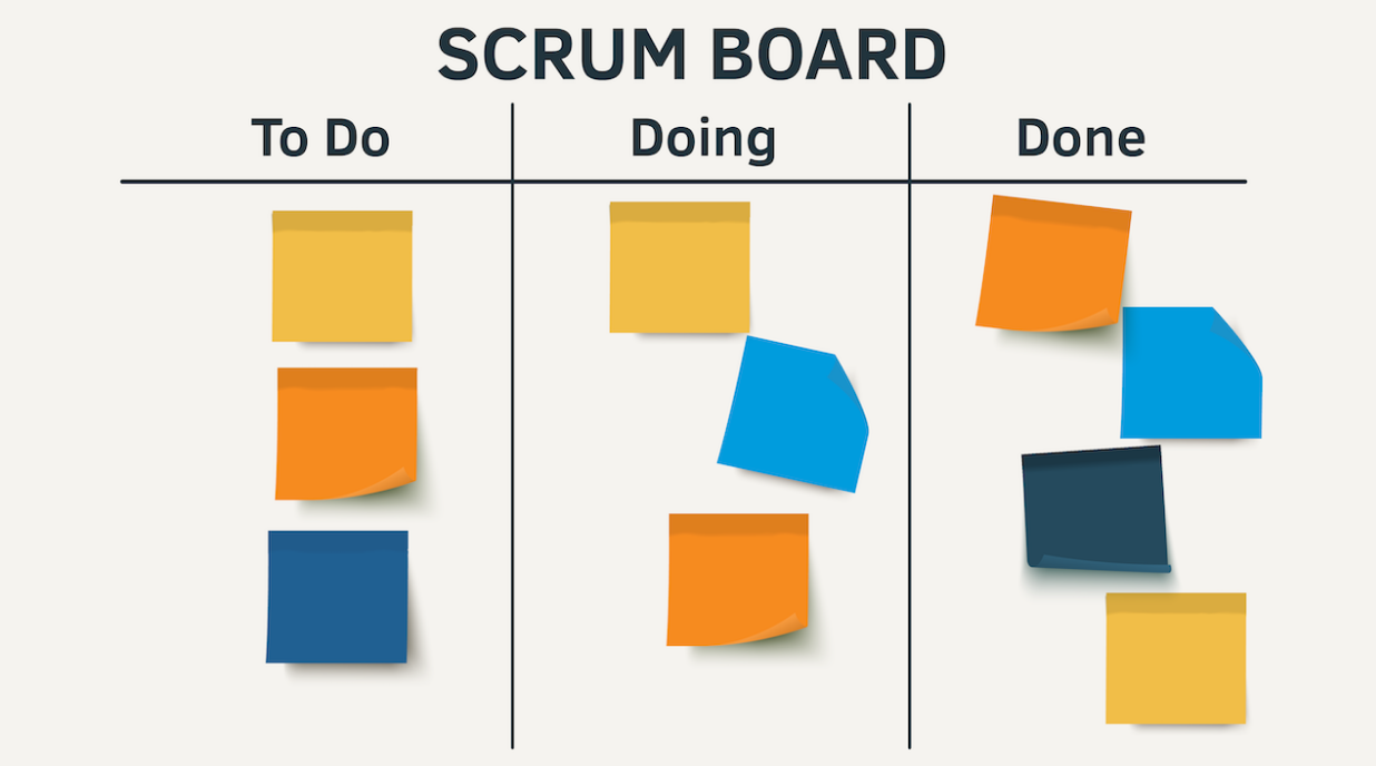Mô hình Scrum