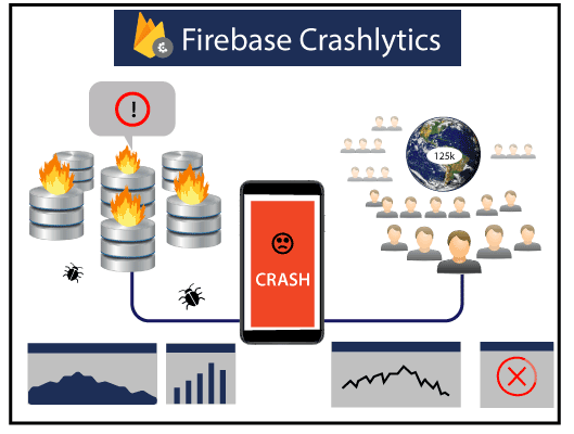 Firebase Crashlytics là gì