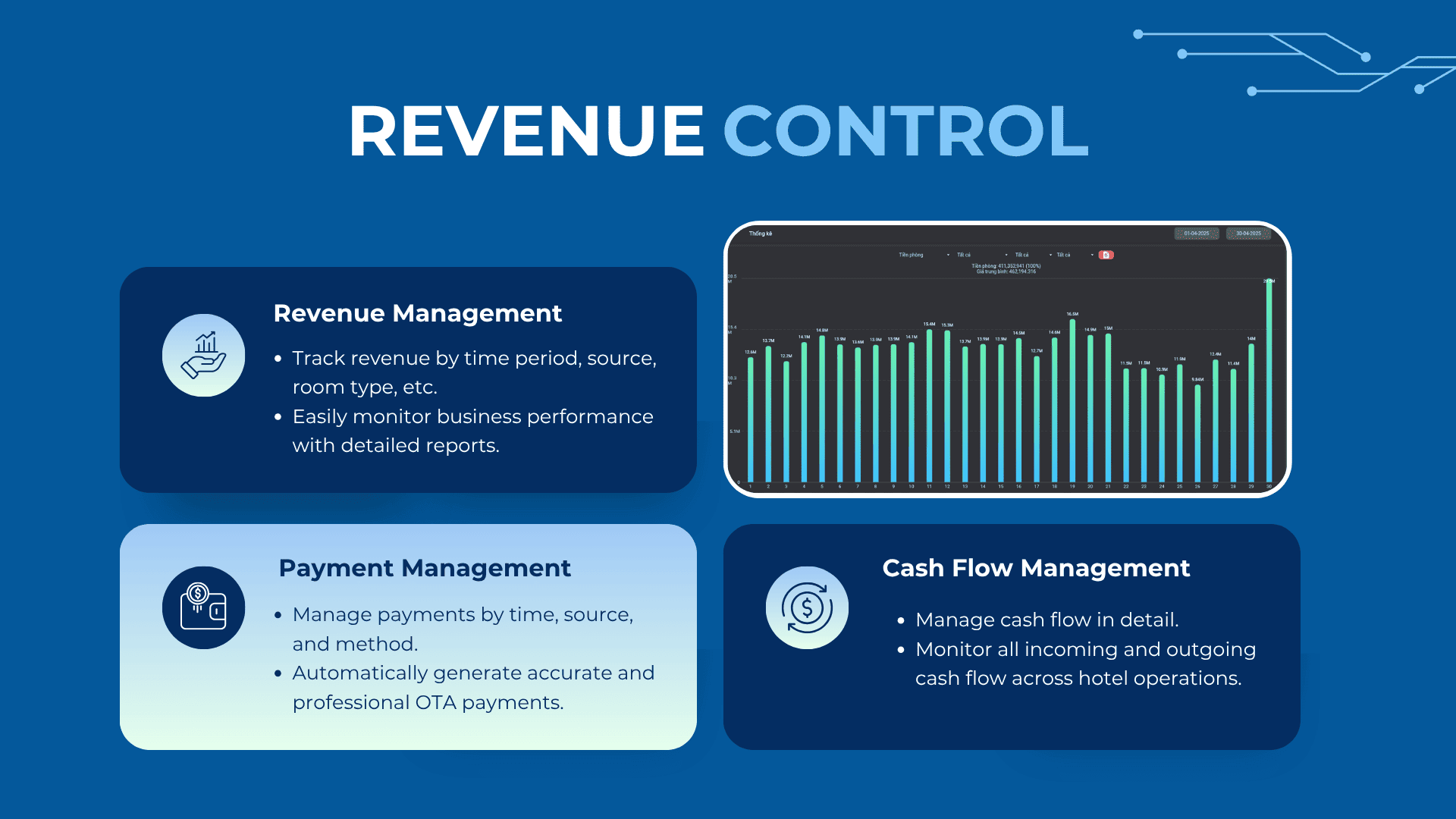 property management system