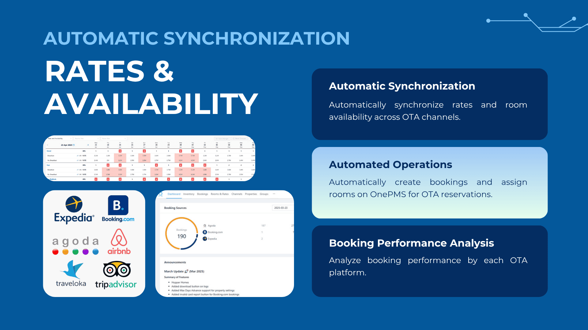 OnePMS - property management system