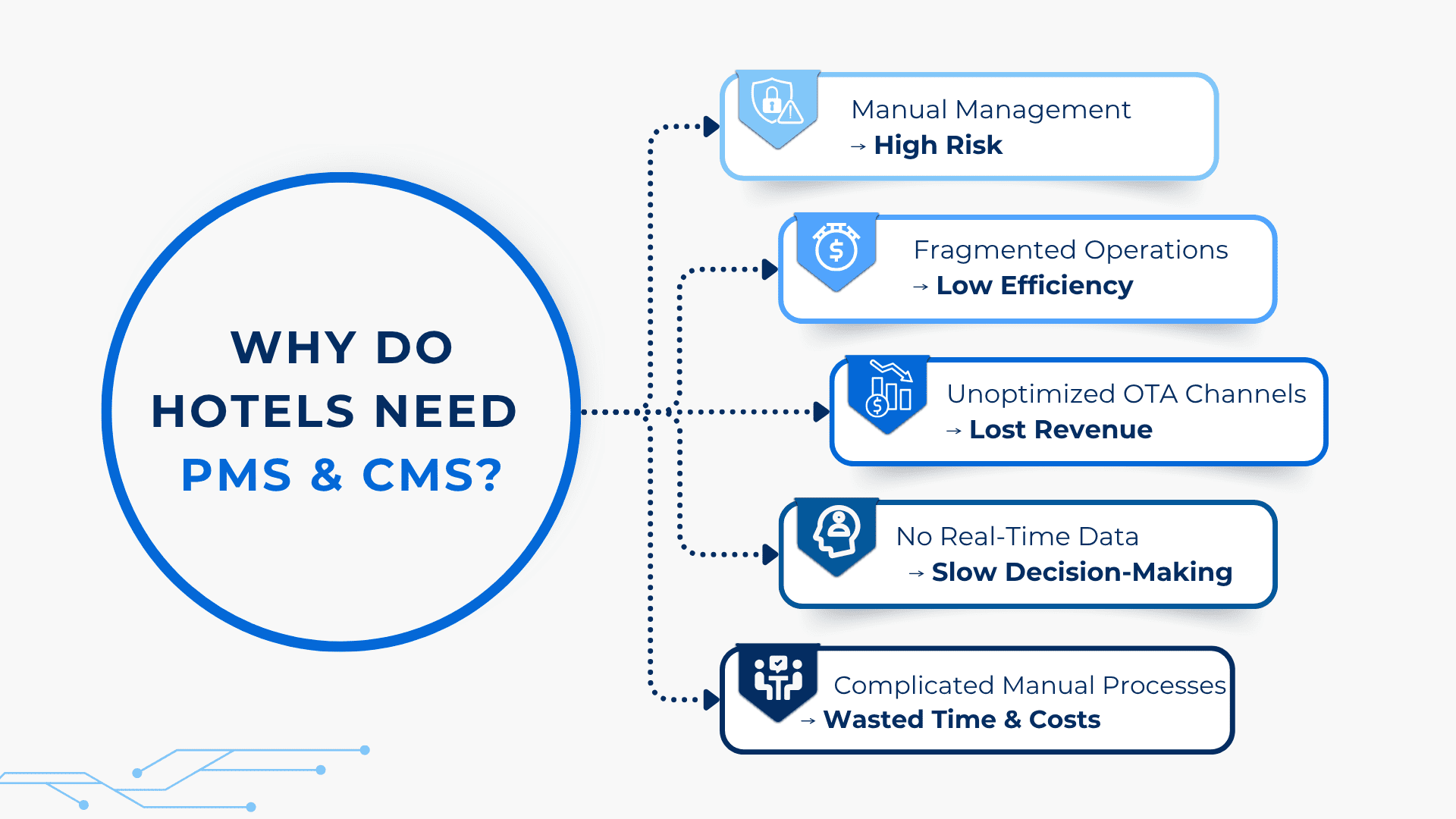 property management system