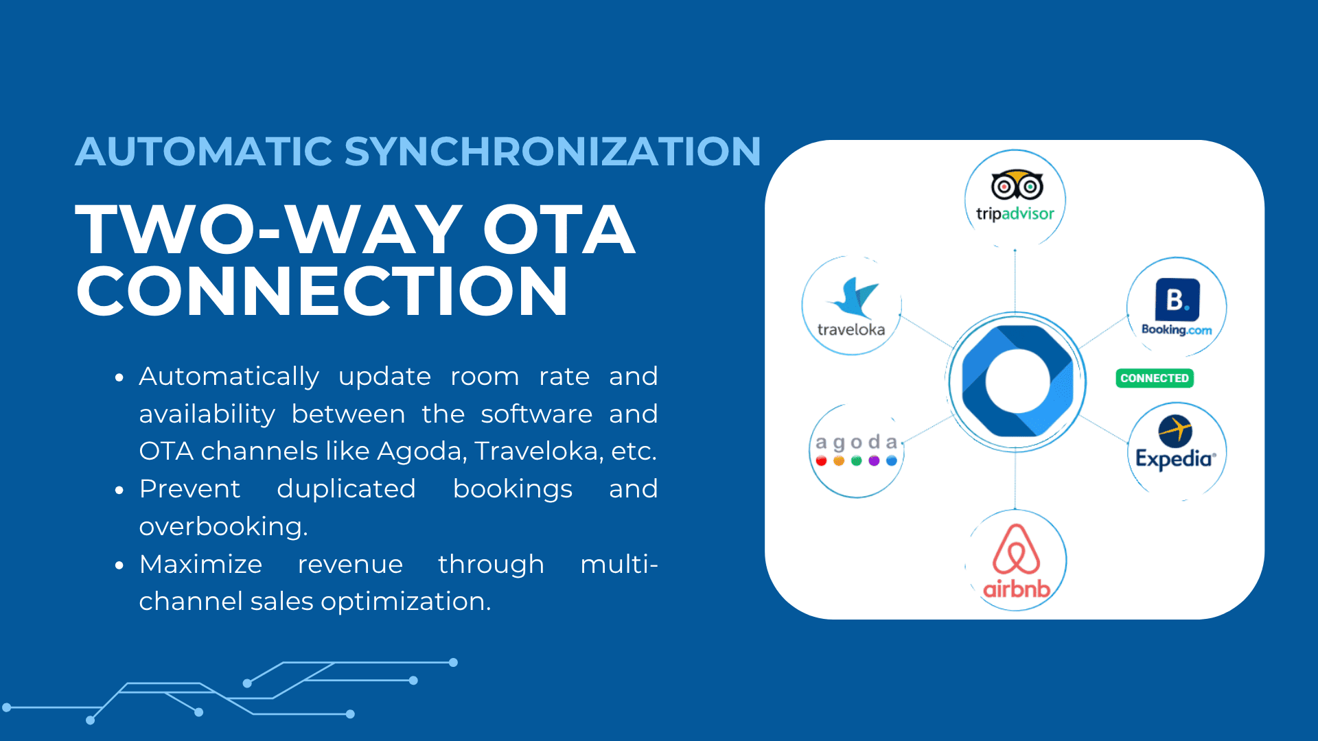property management system