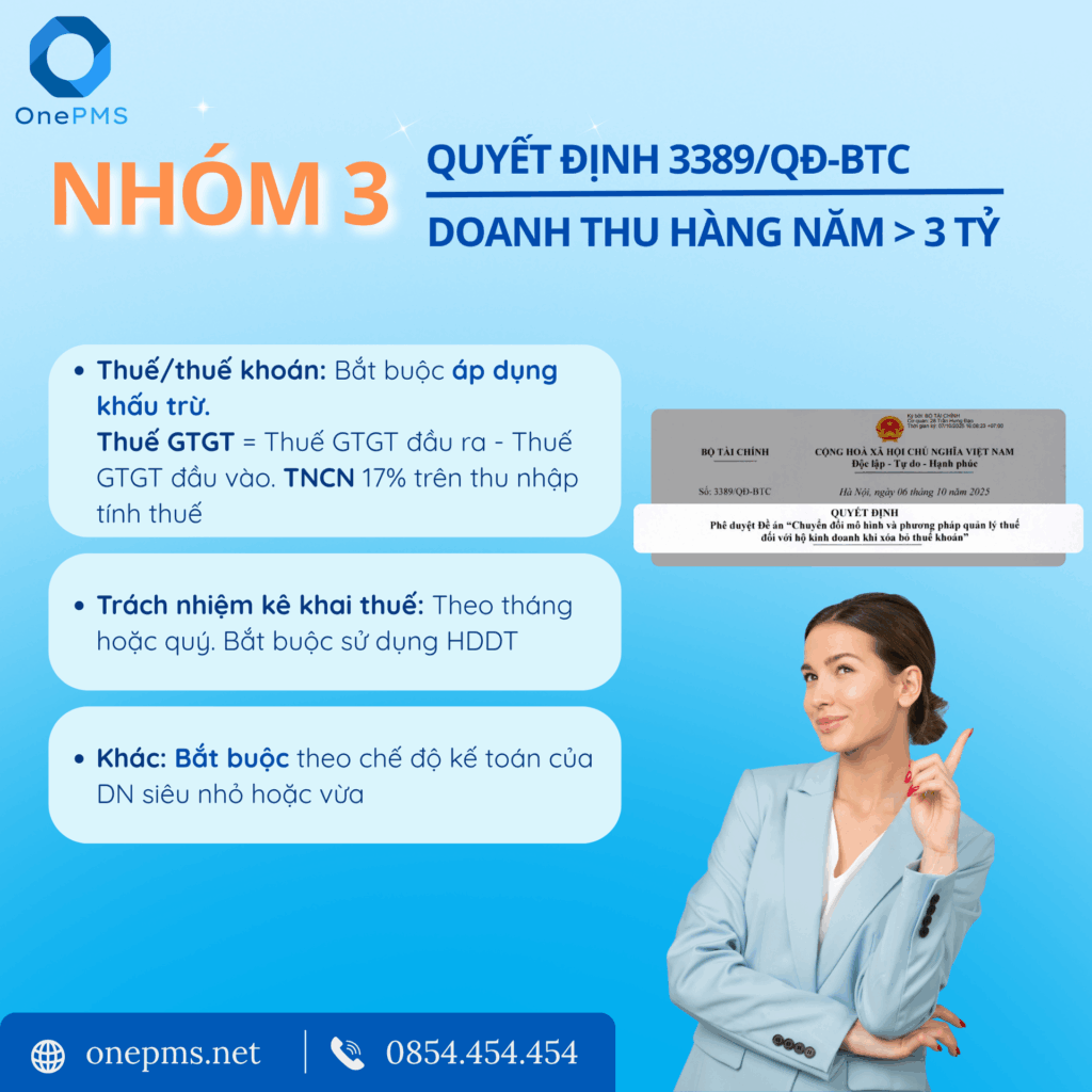 nhóm 3 quyết định 3389/QĐ-BTC