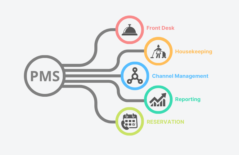 phần mềm quản lý khách sạn PMS